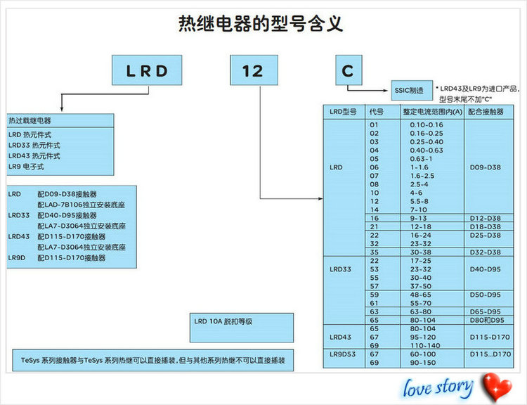 热过载继电器LRD12C选型图_副本