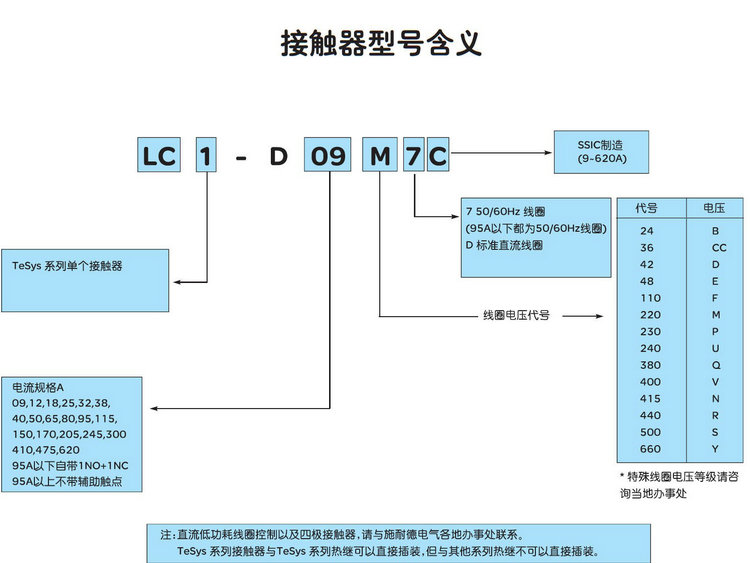 接触器09M7C