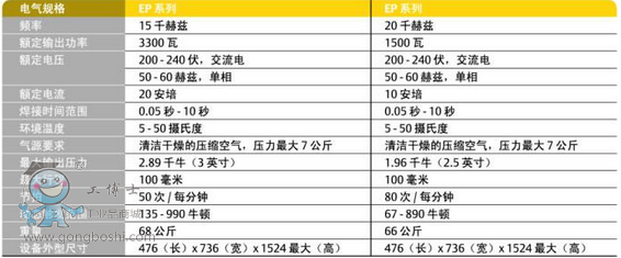 尼得科EP系列一体式超声波塑料焊接机电气规格表