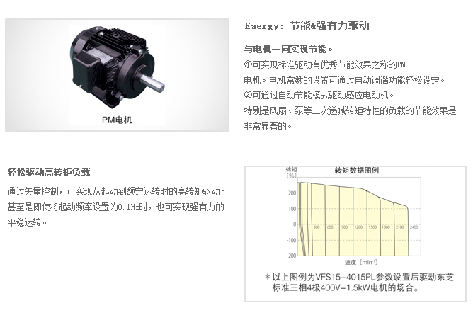 通用型变频器S15