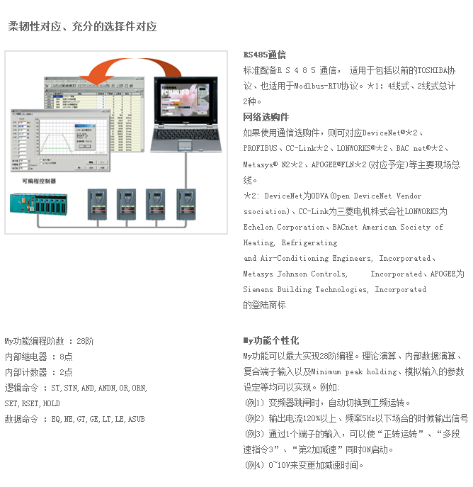 风扇、泵用变频器PS1