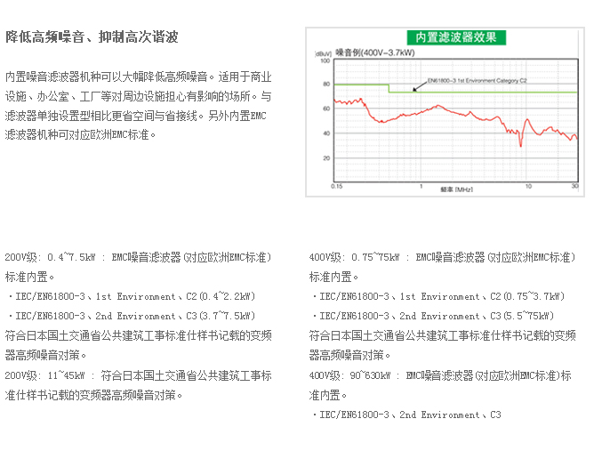 风扇、泵用变频器PS1